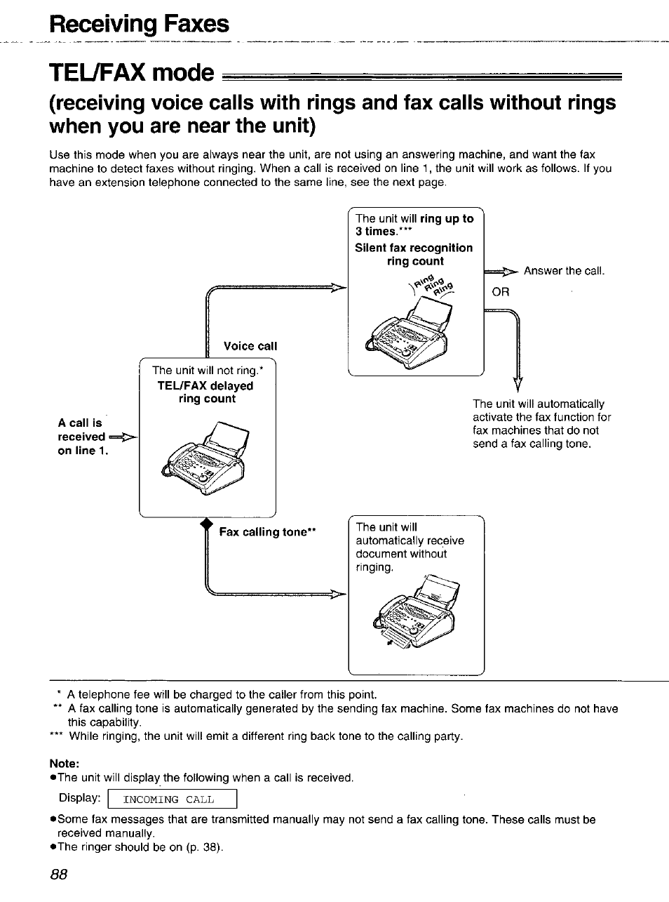 Receiving faxes teufax mode | Panasonic 2-LINE PLAIN PAPER FAX KX-FPW111 User Manual | Page 88 / 132