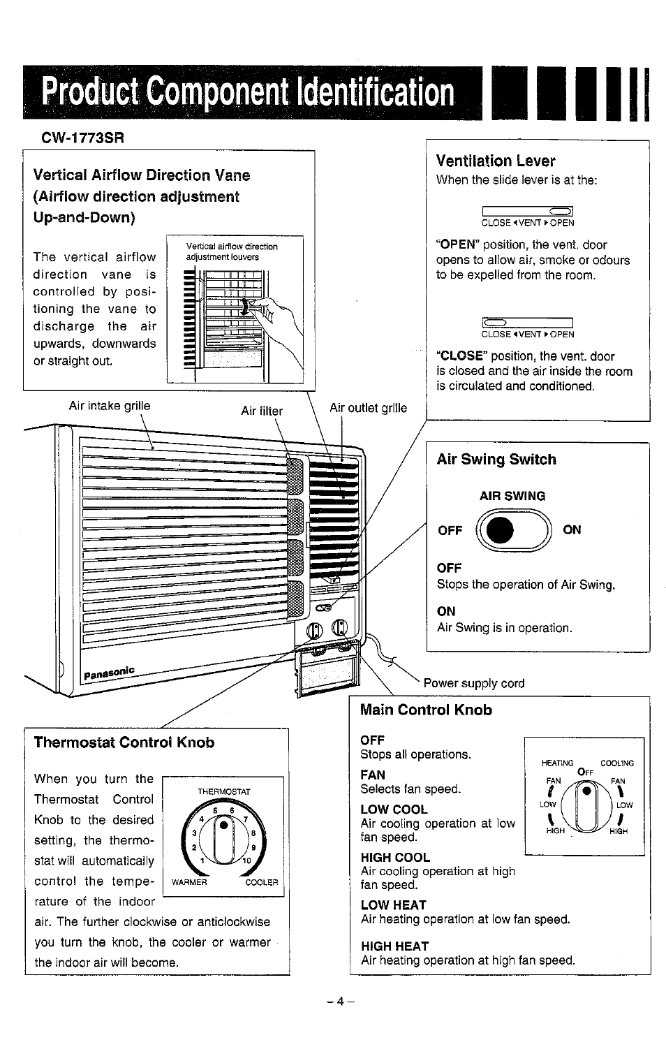 Air swing switch, Air swing, Thermostat control knob | Low cool, High cool, Low heat, Ventilation lever | Panasonic CW-1773SR User Manual | Page 5 / 14