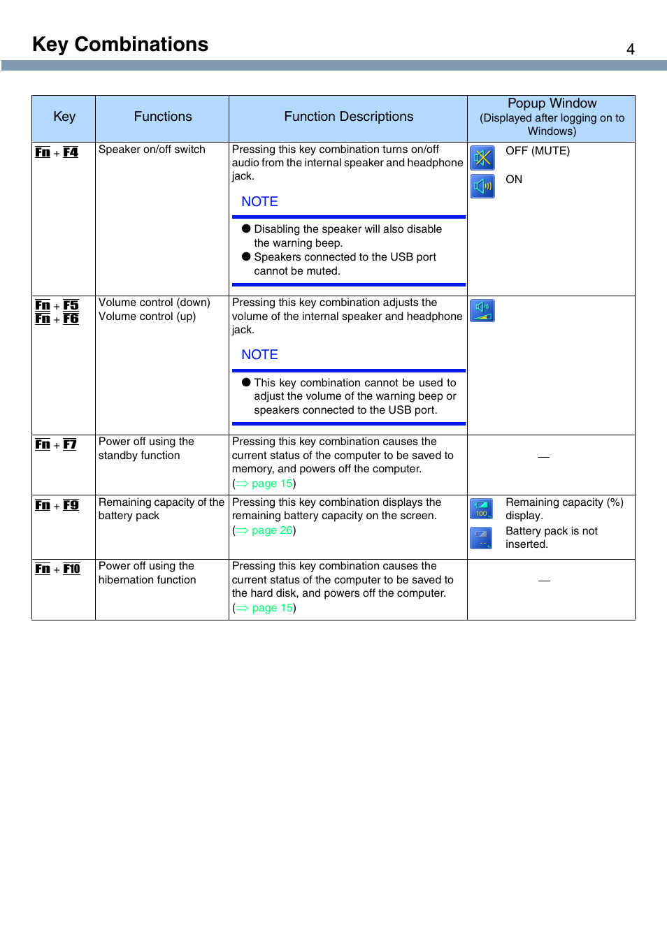 Key combinations | Panasonic CF-T1 User Manual | Page 4 / 72