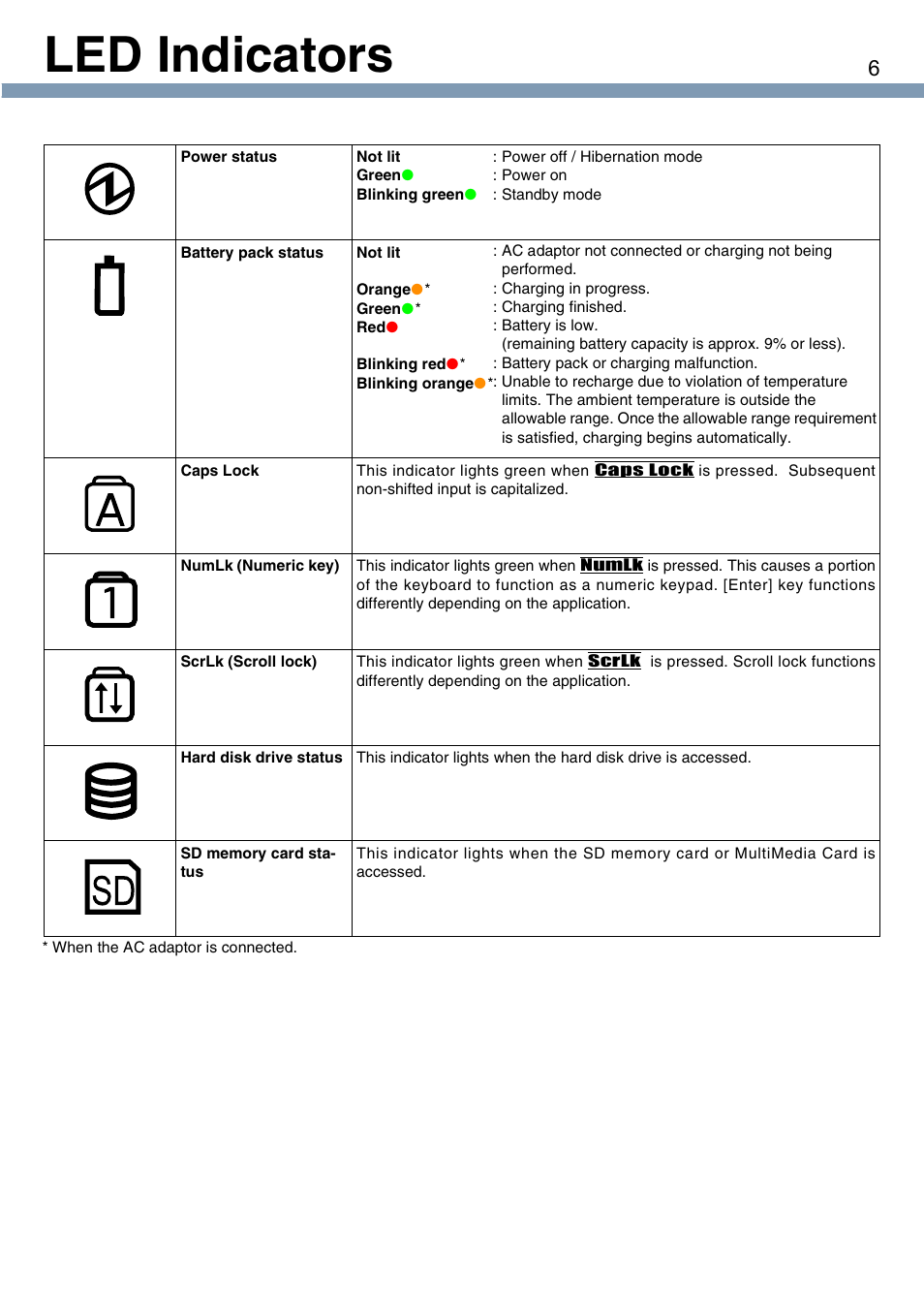 Led indicators | Panasonic CF-T1 User Manual | Page 6 / 72