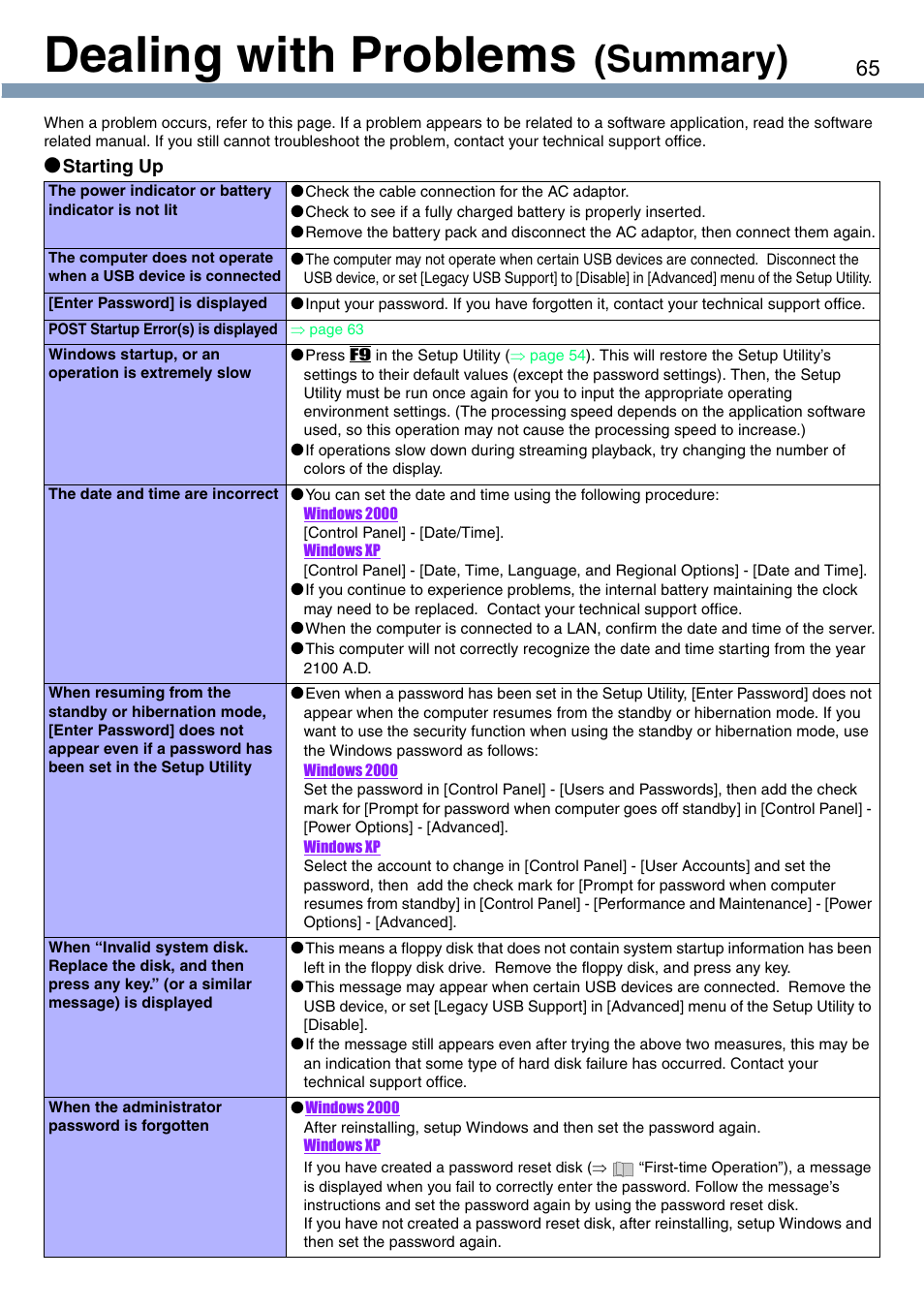 Dealing with problems (summary), Dealing with problems (advanced), Dealing with problems | Summary) | Panasonic CF-T1 User Manual | Page 65 / 72