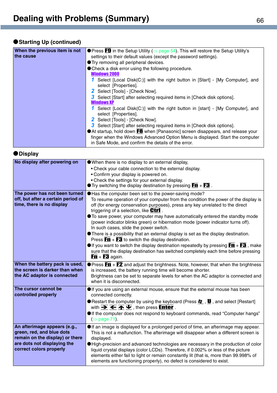 Dealing with problems (summary) | Panasonic CF-T1 User Manual | Page 66 / 72