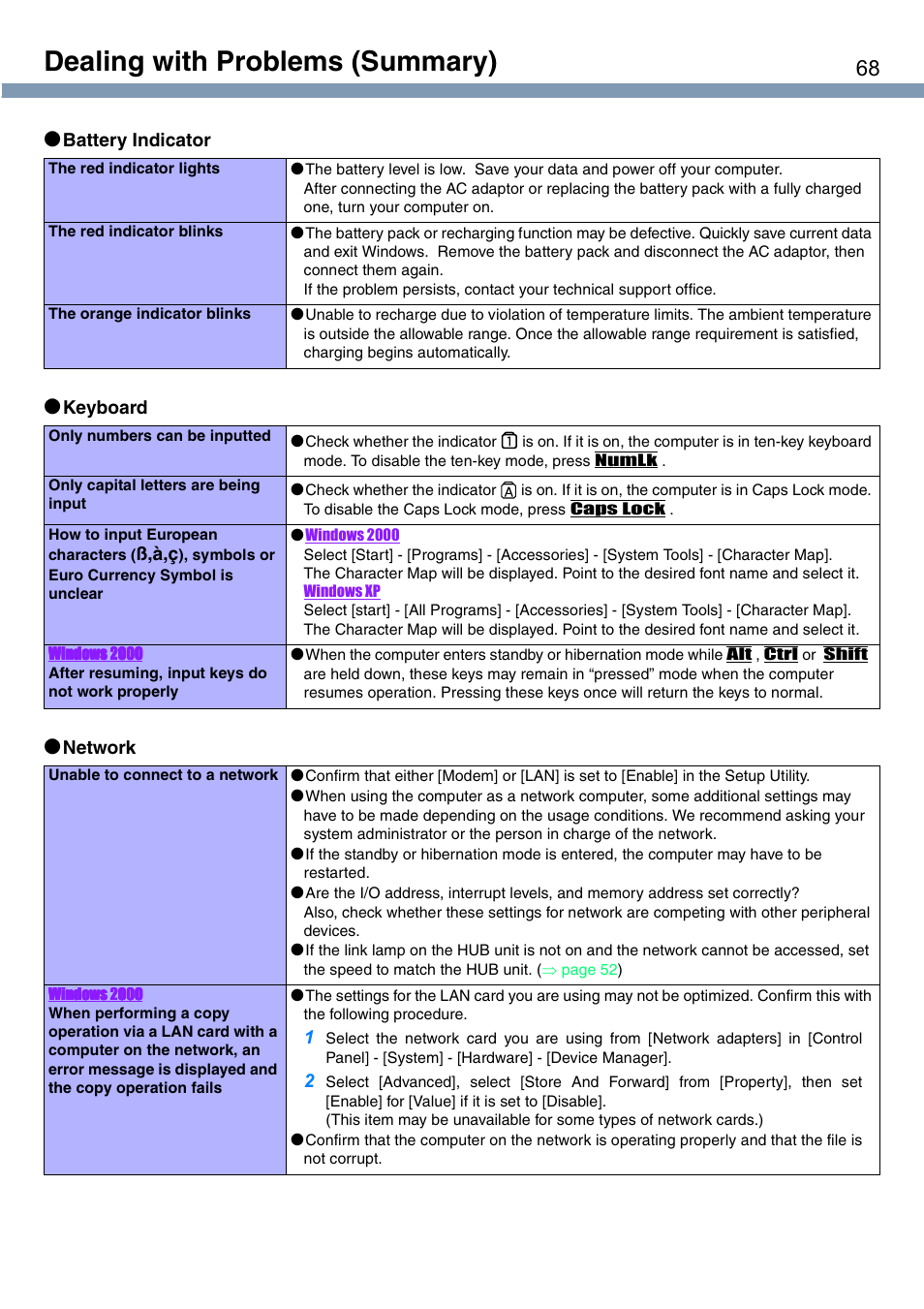 Dealing with problems (summary) | Panasonic CF-T1 User Manual | Page 68 / 72