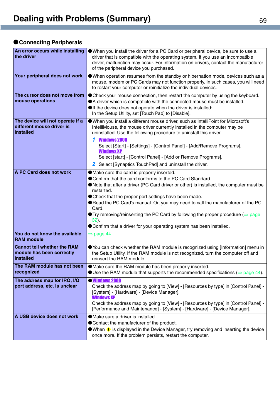 Dealing with problems (summary) | Panasonic CF-T1 User Manual | Page 69 / 72