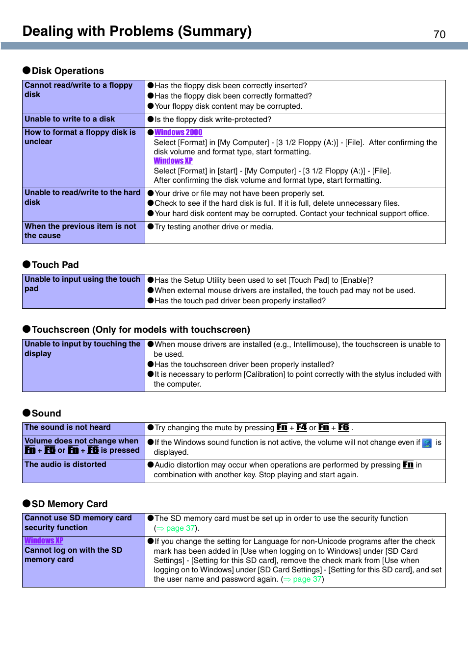 Dealing with problems (summary) | Panasonic CF-T1 User Manual | Page 70 / 72