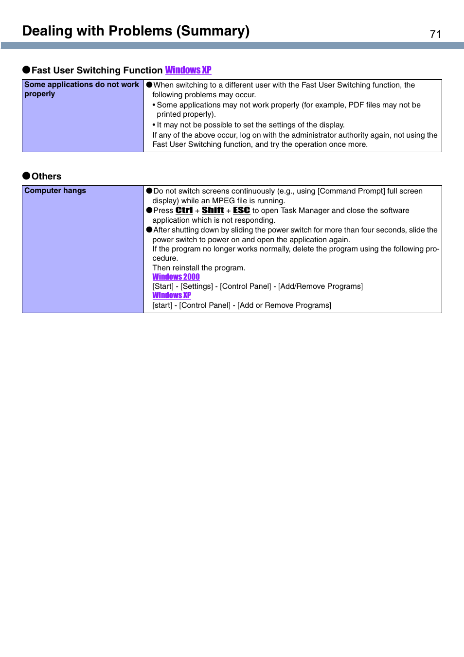 Dealing with problems (summary) | Panasonic CF-T1 User Manual | Page 71 / 72