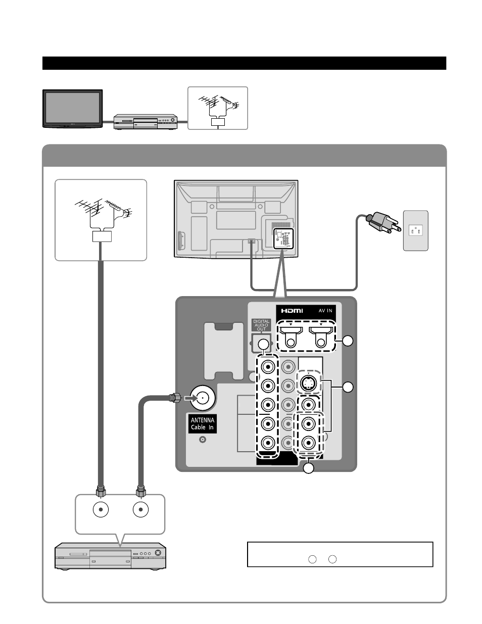 Basic connection, Continued), Example 2 | Bd a c, Connecting dvd recorder (vcr) (to record/playback) | Panasonic HDMI TC-P50C1 User Manual | Page 12 / 71