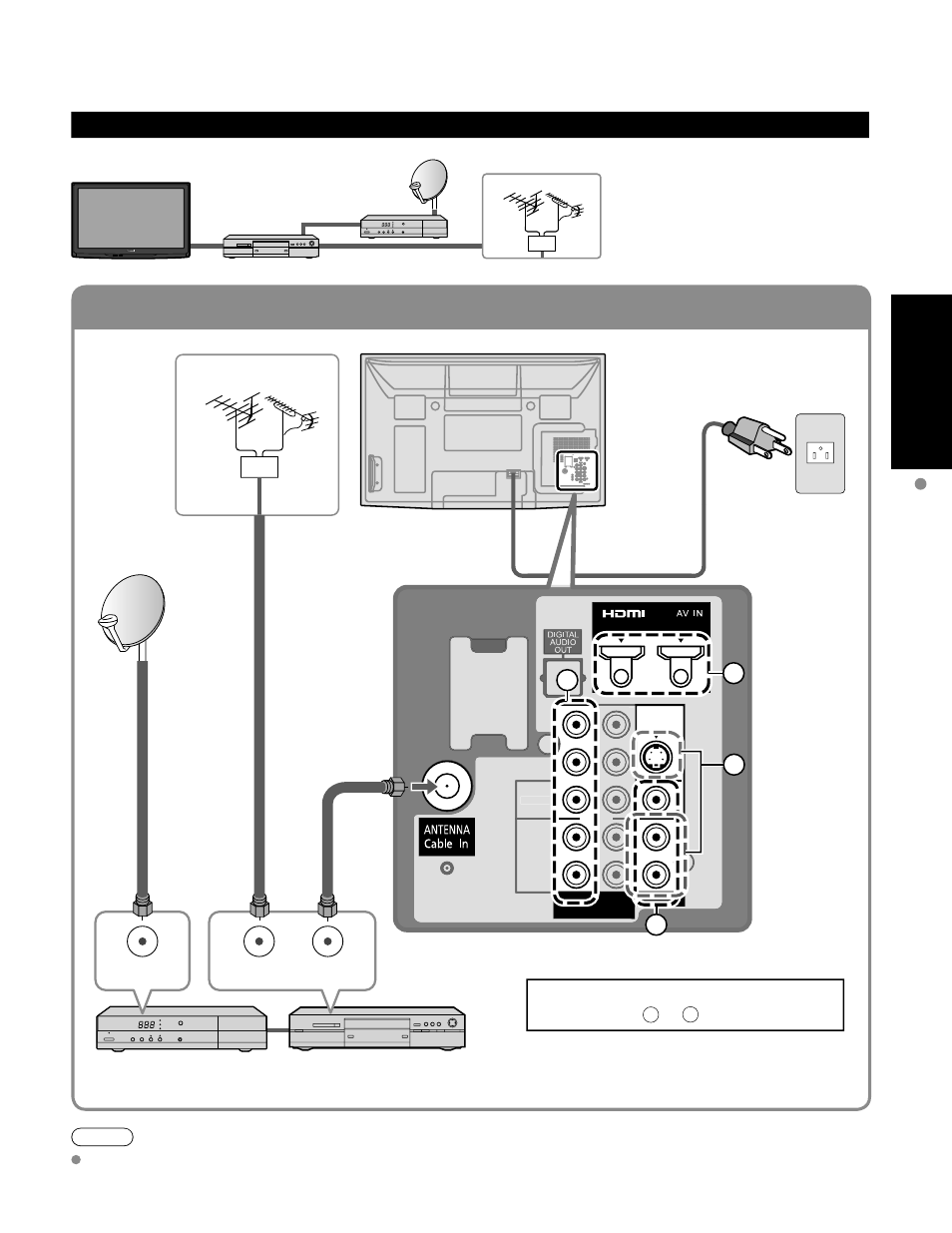 Rear panel, Example 3, Quick start guide | Bd a c | Panasonic HDMI TC-P50C1 User Manual | Page 13 / 71