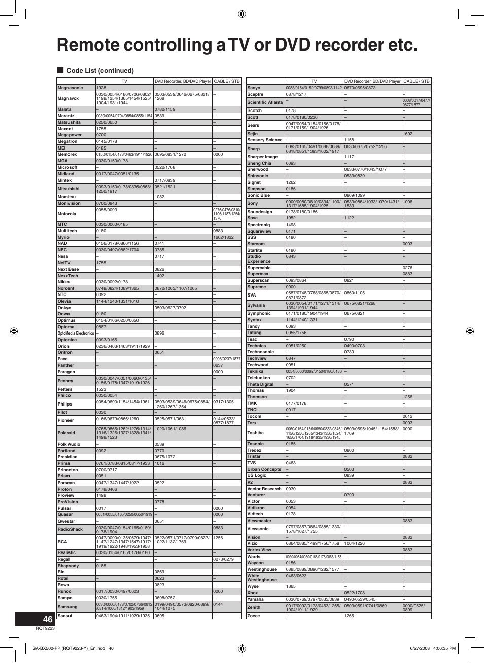 Remote controlling a tv or dvd recorder etc, Code list (continued) | Panasonic RQT9223 User Manual | Page 46 / 60