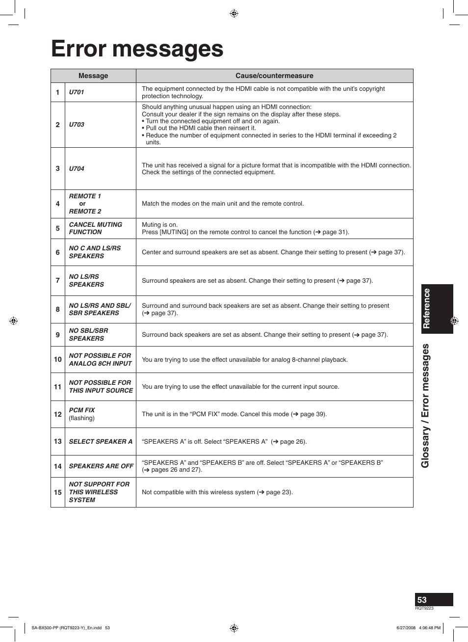 Error messages, Glossar y / err or messa g es | Panasonic RQT9223 User Manual | Page 53 / 60