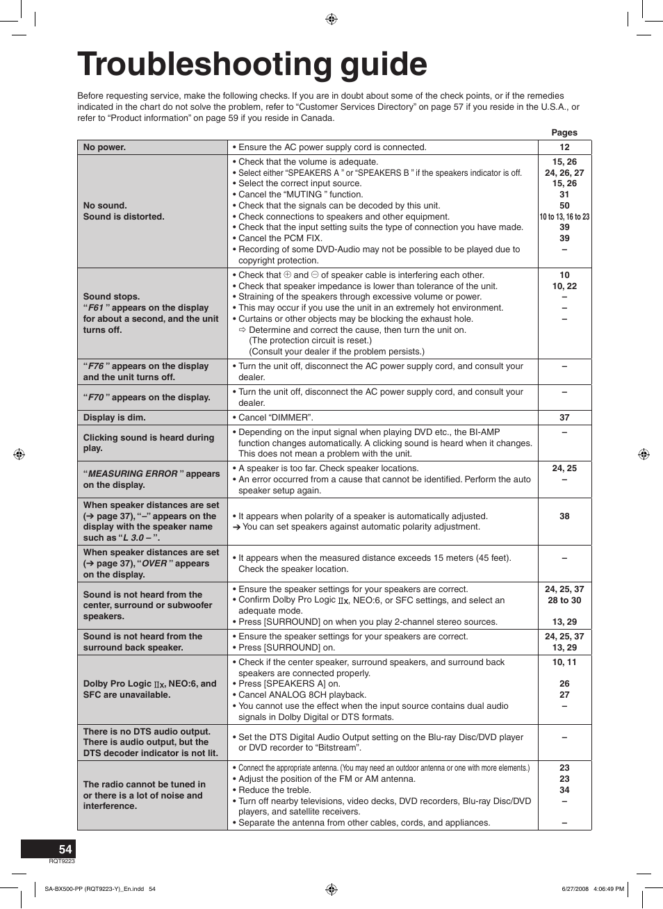 Troubleshooting guide | Panasonic RQT9223 User Manual | Page 54 / 60