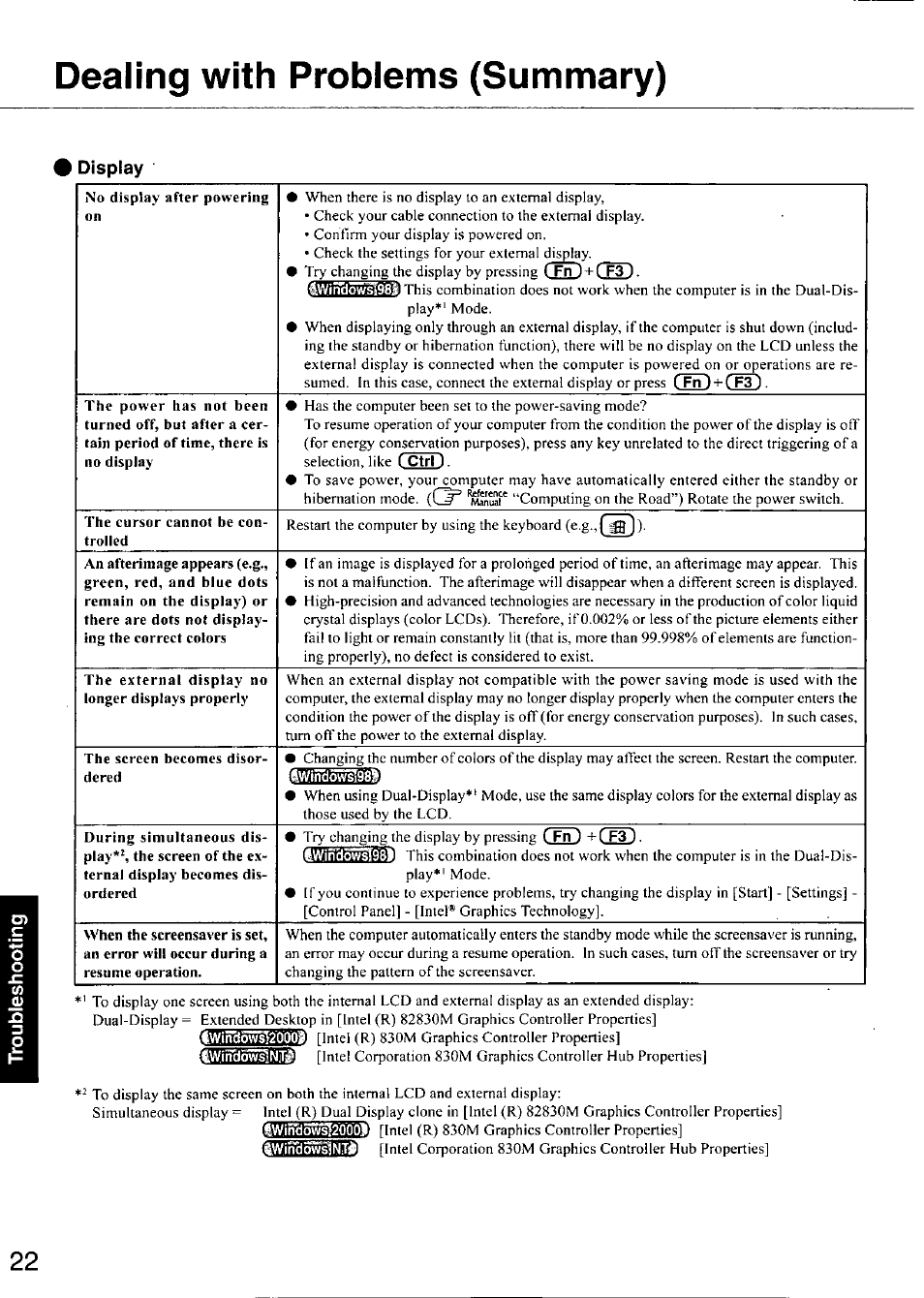 Display, Dealing with problems (summary) | Panasonic TOUGHBOOK CF-28 User Manual | Page 22 / 36