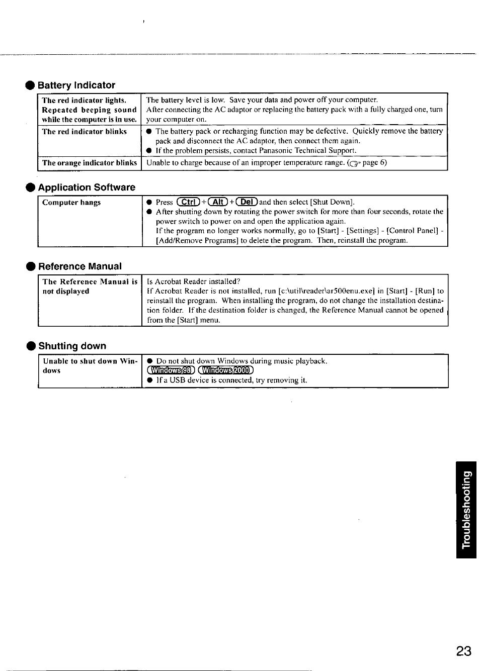 Battery indicator, Application software, Reference manual | Shutting down | Panasonic TOUGHBOOK CF-28 User Manual | Page 23 / 36