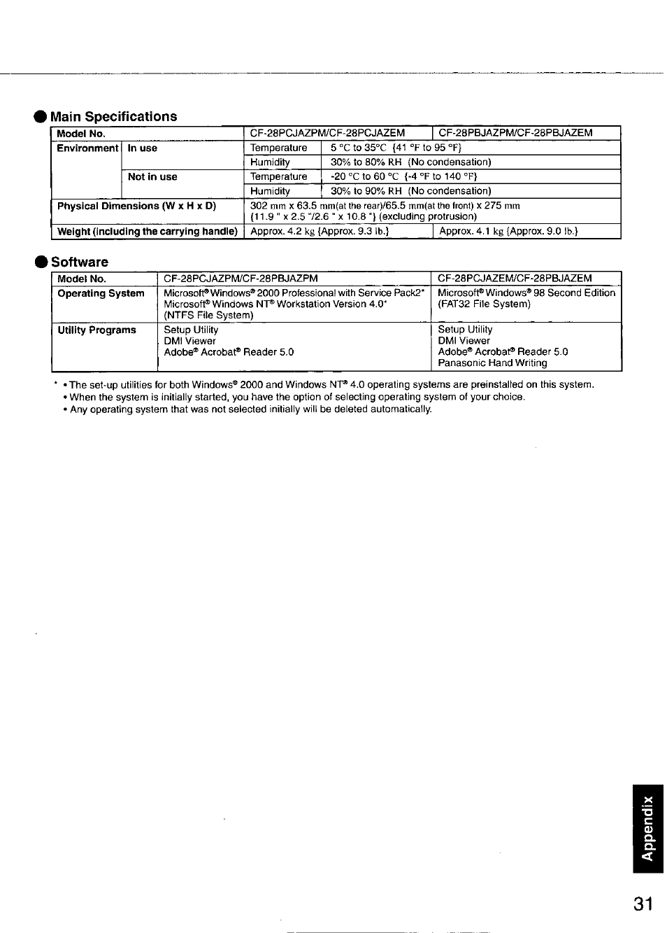 Main specifications, Software | Panasonic TOUGHBOOK CF-28 User Manual | Page 31 / 36