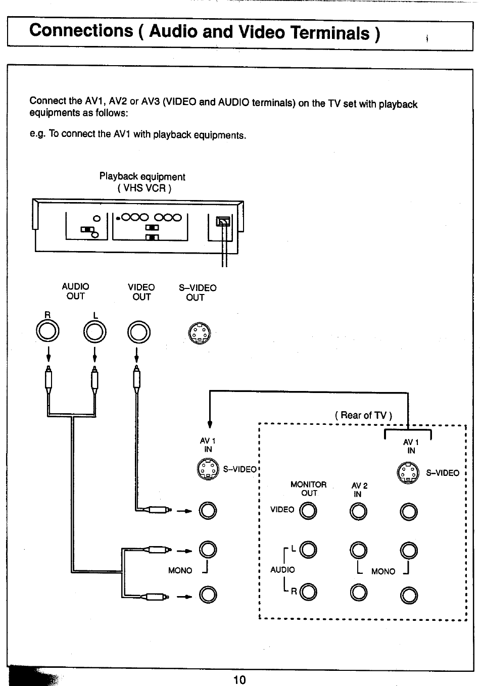 Connections (audio and video terminals), Ooo coo | Panasonic TC-25V50H EN User Manual | Page 10 / 28