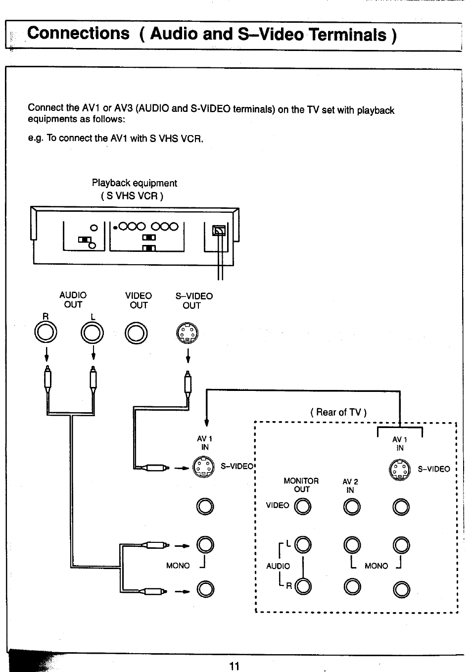 Connections (audio and s-video terminals), O.ocx) ooo | Panasonic TC-25V50H EN User Manual | Page 11 / 28