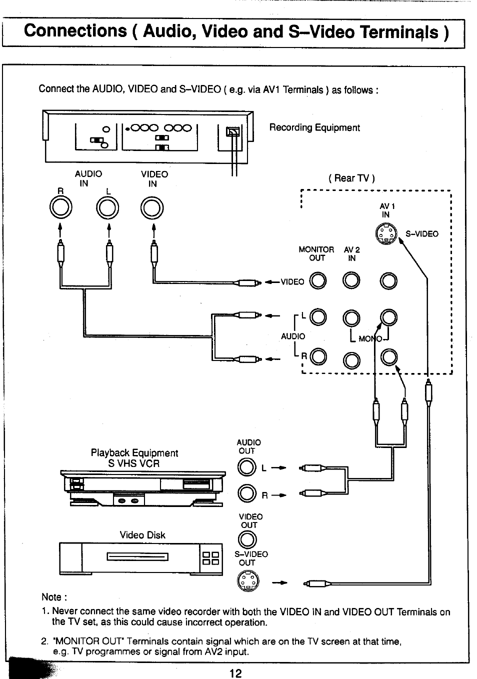 Connections ( audio, video and s-video terminais ), Ooo ooo | Panasonic TC-25V50H EN User Manual | Page 12 / 28