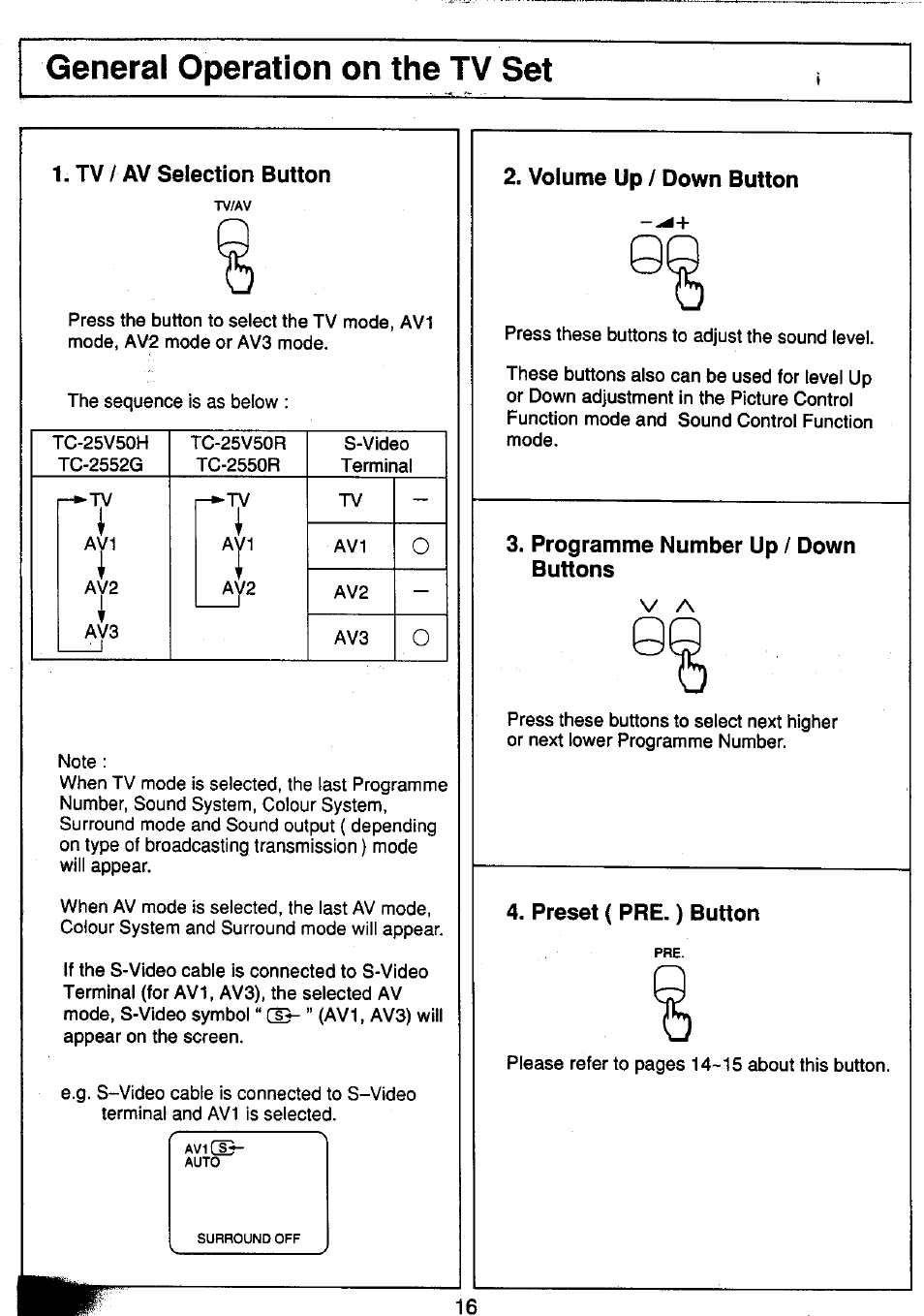 Tv / av selection button, 1, volume up / down button, Programme number up / down buttons | Preset ( pre.) button | Panasonic TC-25V50H EN User Manual | Page 16 / 28