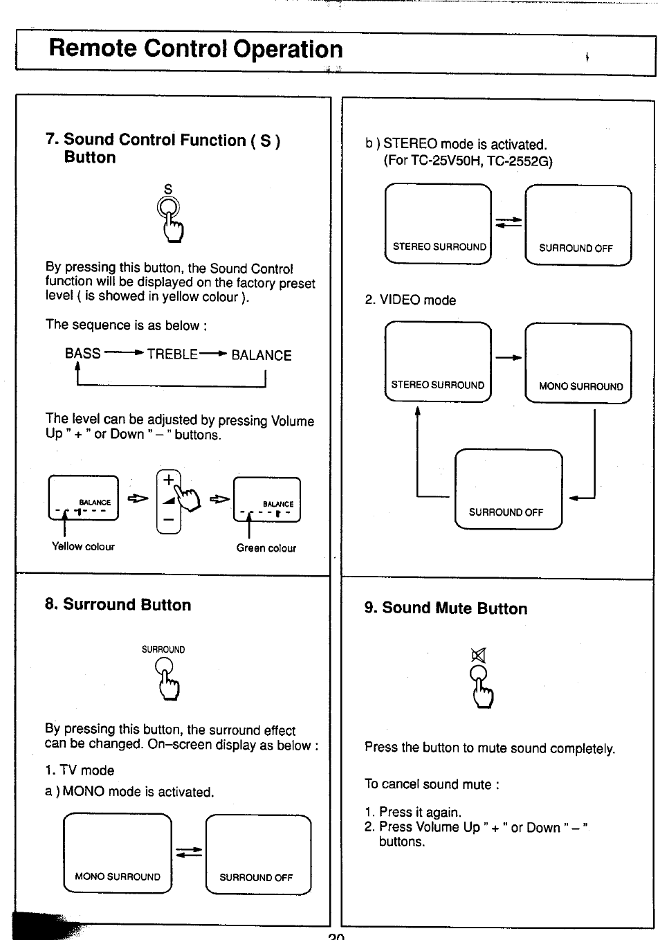 Remote control operation, Sound control function ( s ) button, Surround button | Sound mute button | Panasonic TC-25V50H EN User Manual | Page 20 / 28