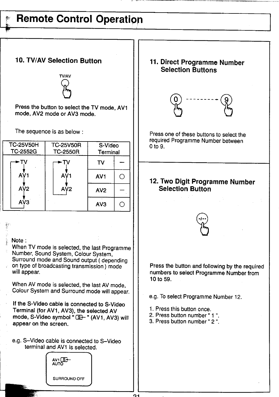 Remote control operatipn, Direct programme number selection buttons, Two digit programme number selection button | Panasonic TC-25V50H EN User Manual | Page 21 / 28