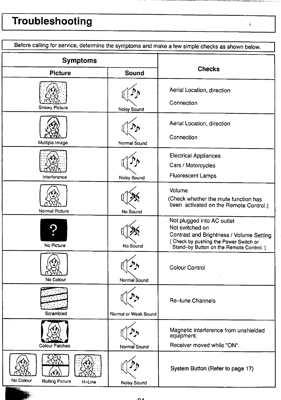 Troubleshooting | Panasonic TC-25V50H EN User Manual | Page 24 / 28
