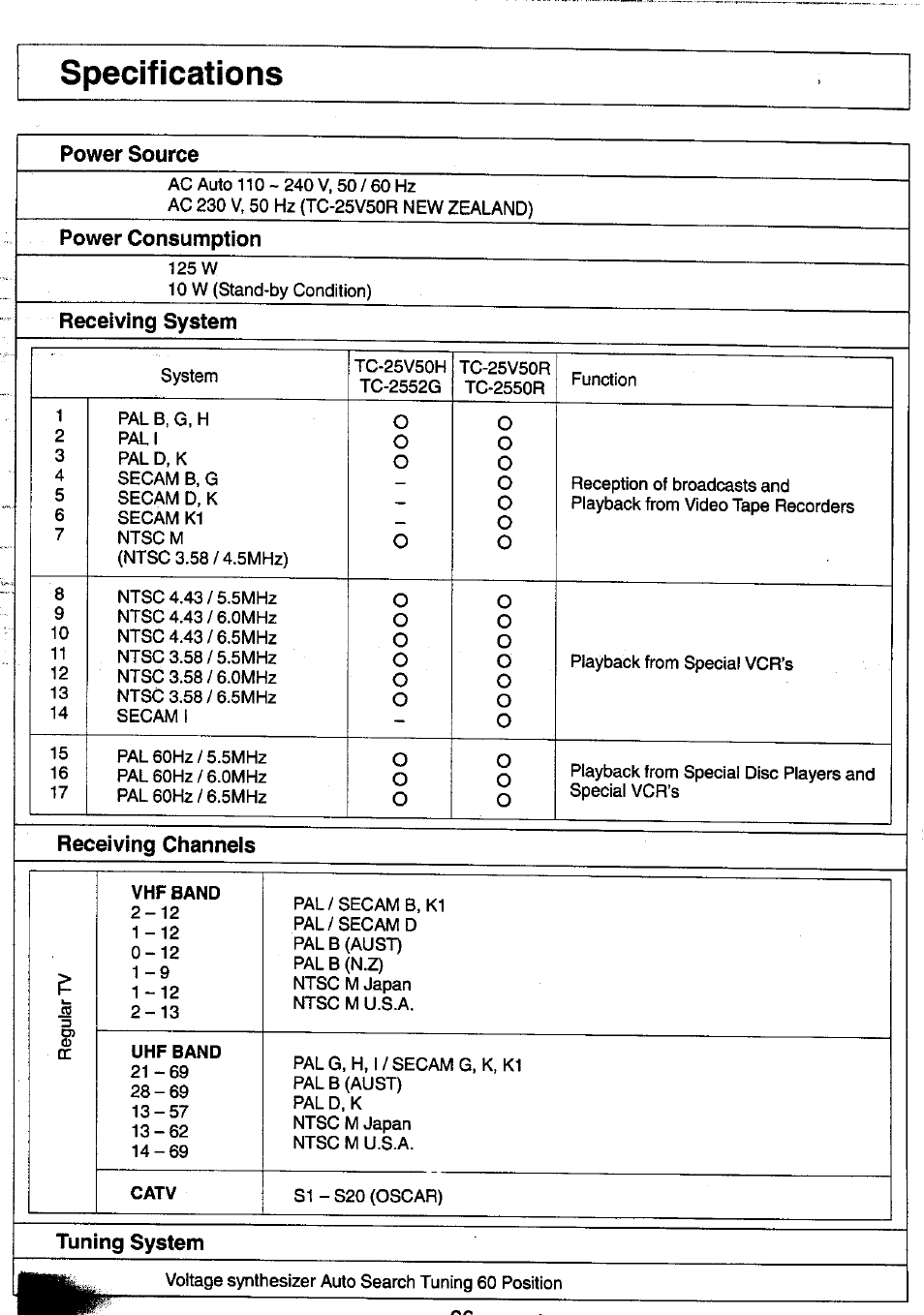 Specifications, Power source, Power consumption | Receiving system, Receiving channels, Vhp band, Uhf band, Catv, Tuning system, Specifications -27 | Panasonic TC-25V50H EN User Manual | Page 26 / 28