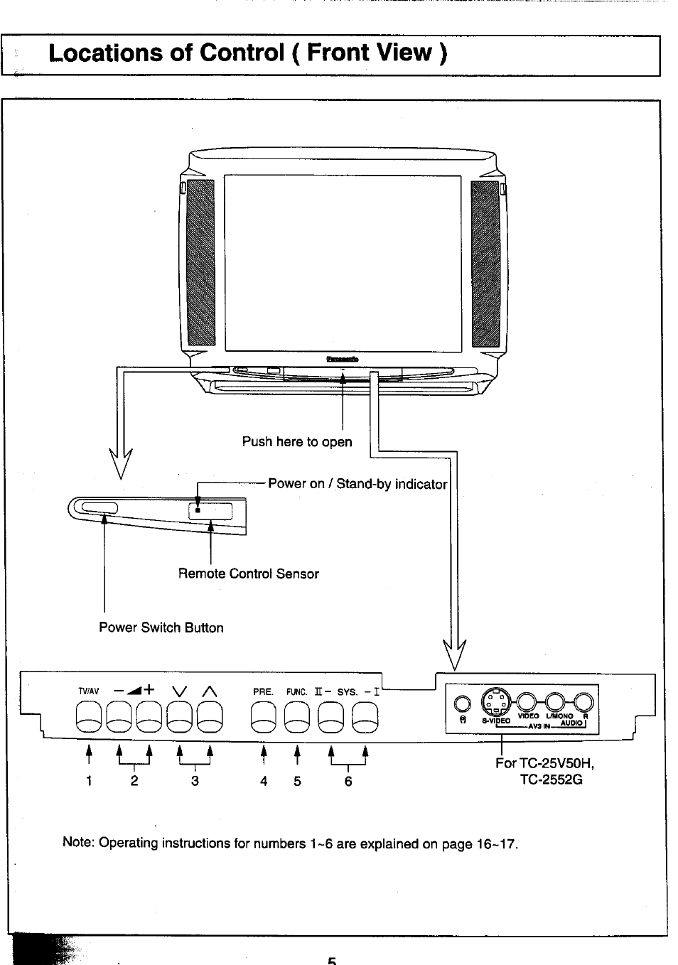 Locations of control (front view), I m ^ ^ m | Panasonic TC-25V50H EN User Manual | Page 5 / 28