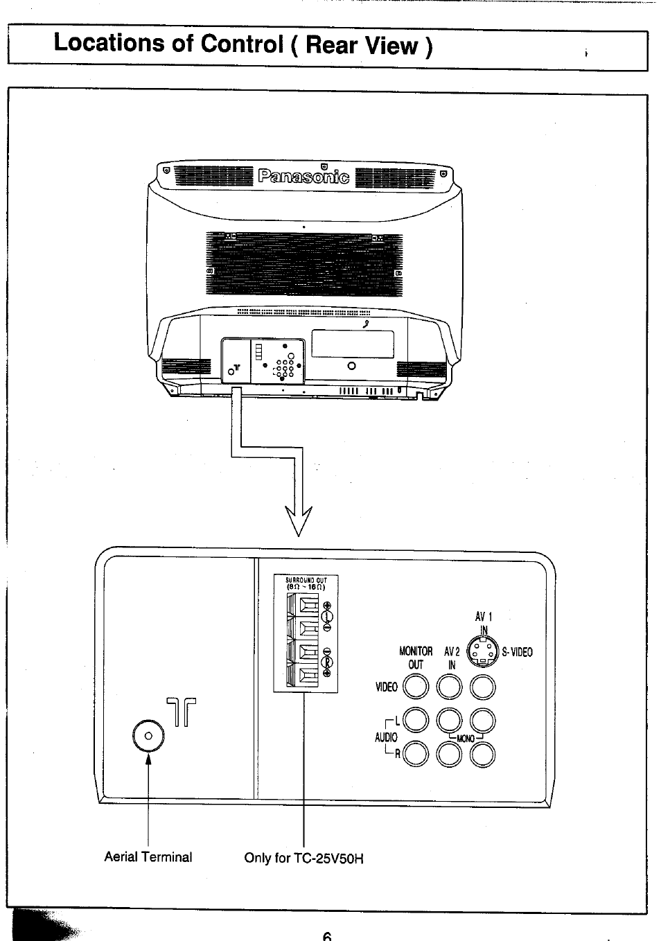 Locations of control ( rear view ) | Panasonic TC-25V50H EN User Manual | Page 6 / 28