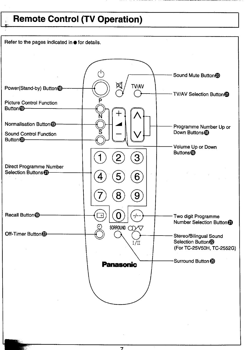Remote control (tv operation) | Panasonic TC-25V50H EN User Manual | Page 7 / 28