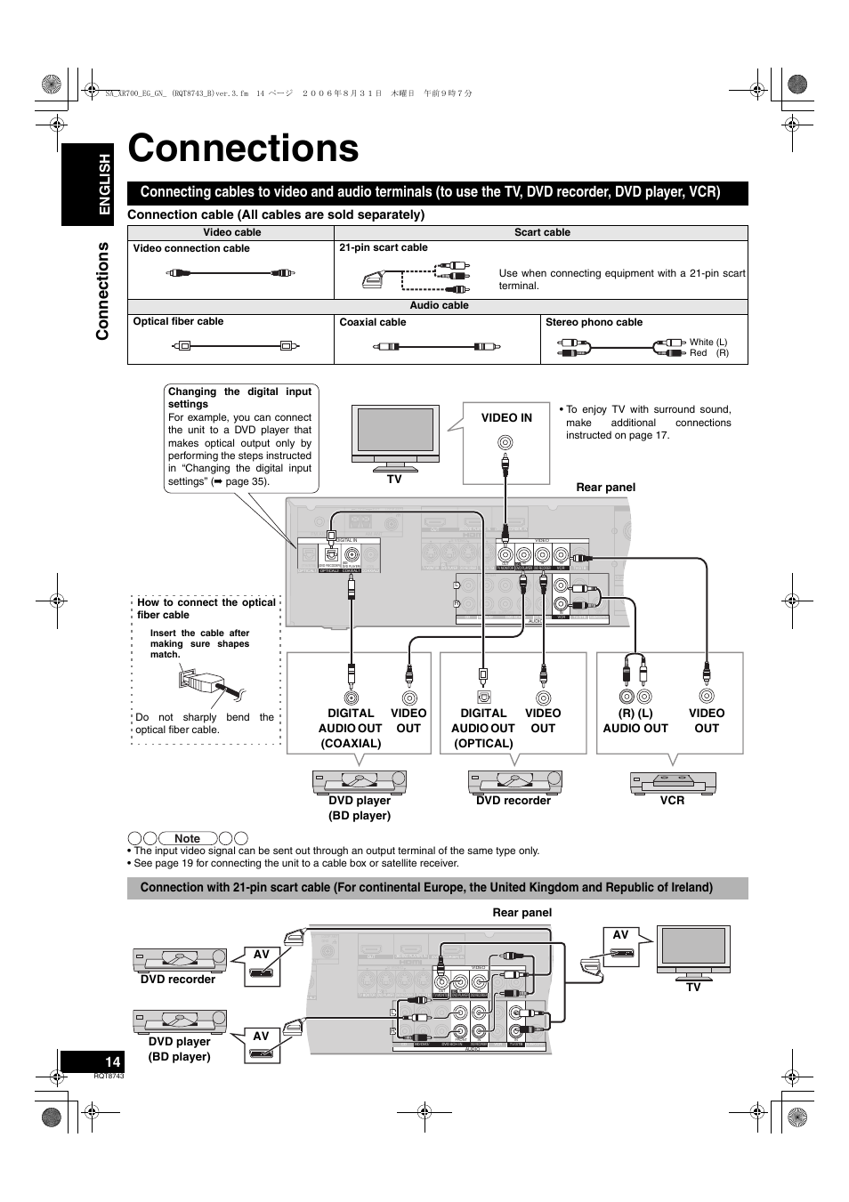 Connections, English, Connection cable (all cables are sold separately) | Tv rear panel | Panasonic SA-XR700 User Manual | Page 14 / 48