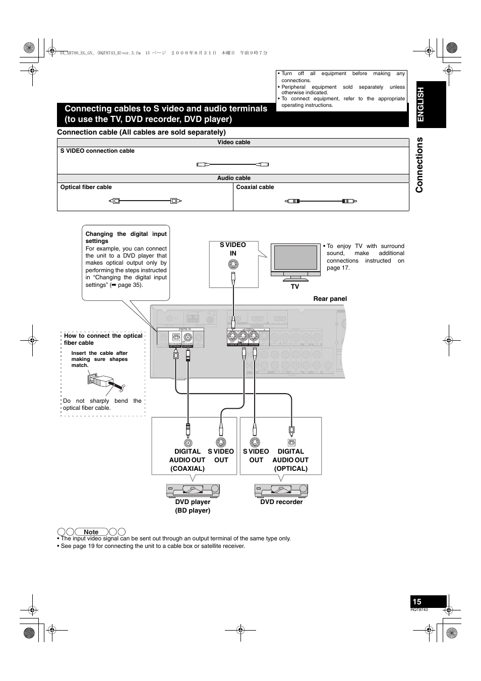 Connections, English, Connection cable (all cables are sold separately) | Tv s video in rear panel | Panasonic SA-XR700 User Manual | Page 15 / 48