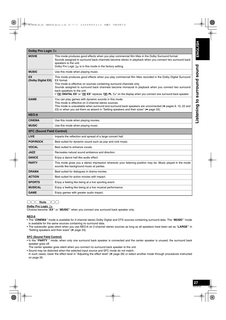 Listening to surround sound, English | Panasonic SA-XR700 User Manual | Page 27 / 48