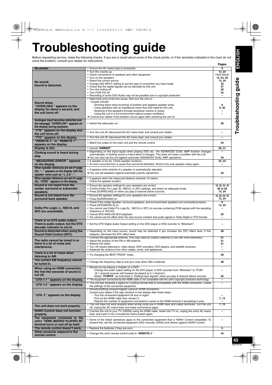 Troubleshooting guide, English | Panasonic SA-XR700 User Manual | Page 45 / 48