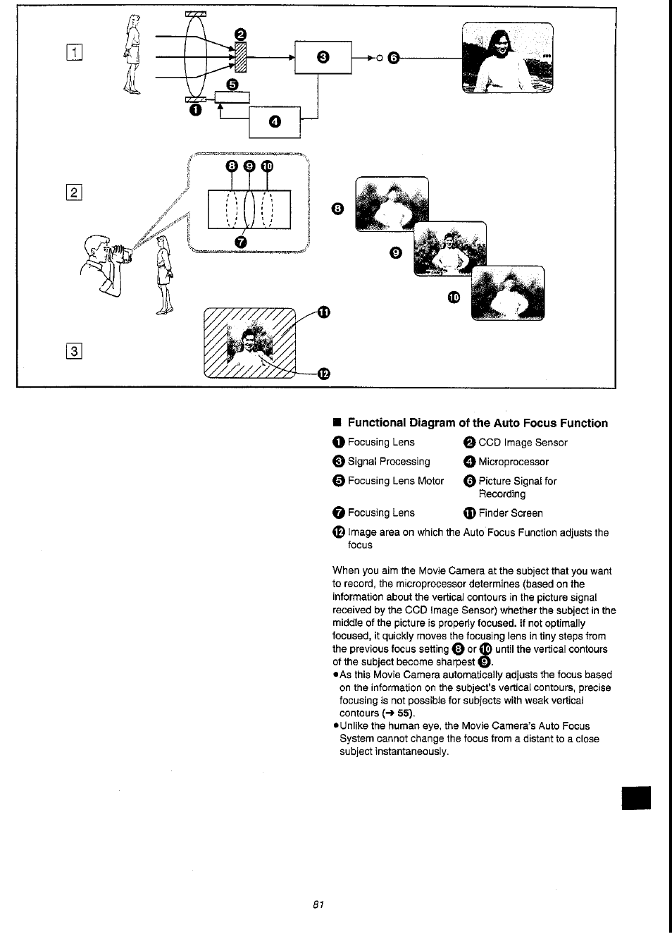 Panasonic NV-VS3A User Manual | Page 81 / 88