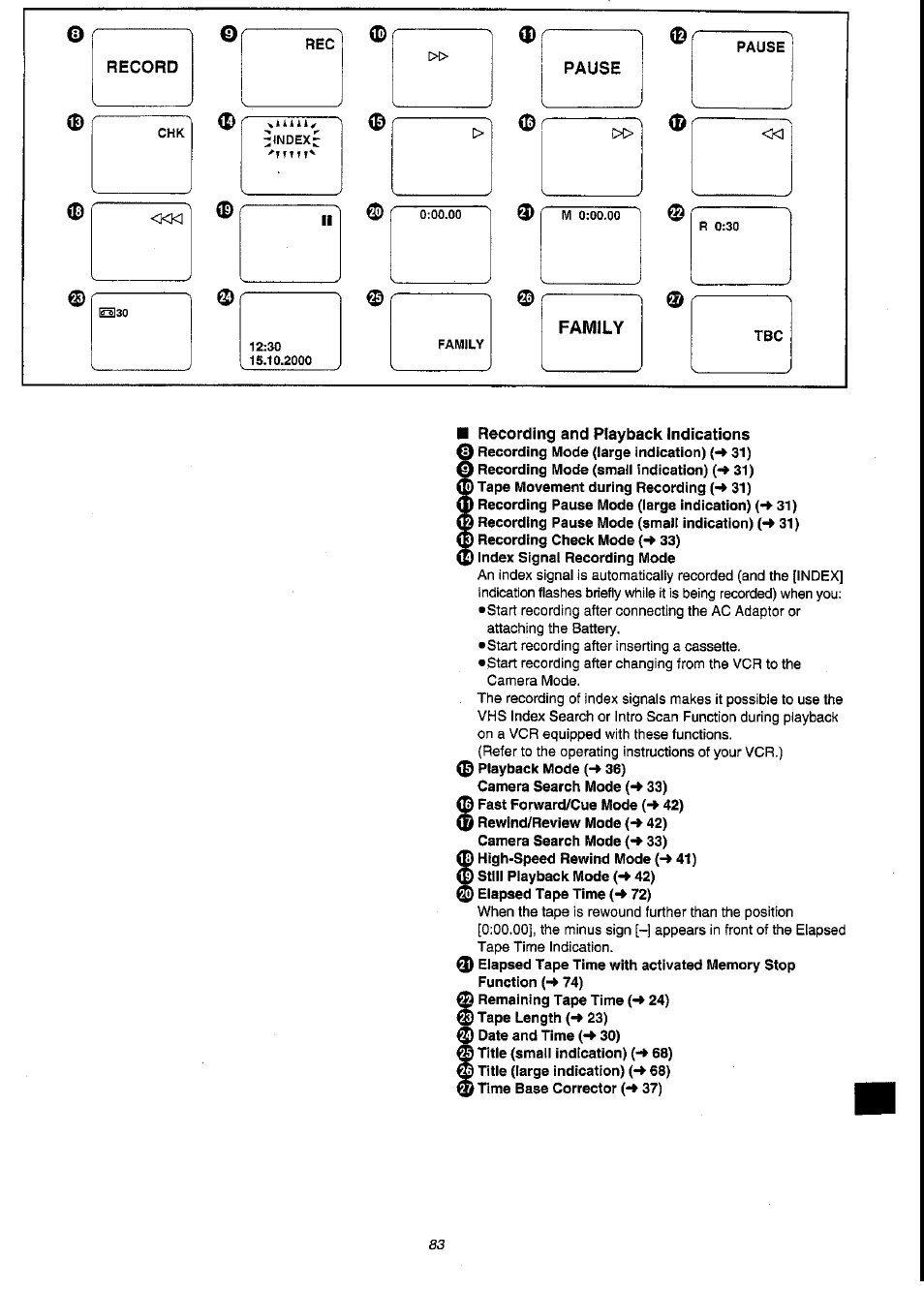 Record, Recording and playback indications | Panasonic NV-VS3A User Manual | Page 83 / 88