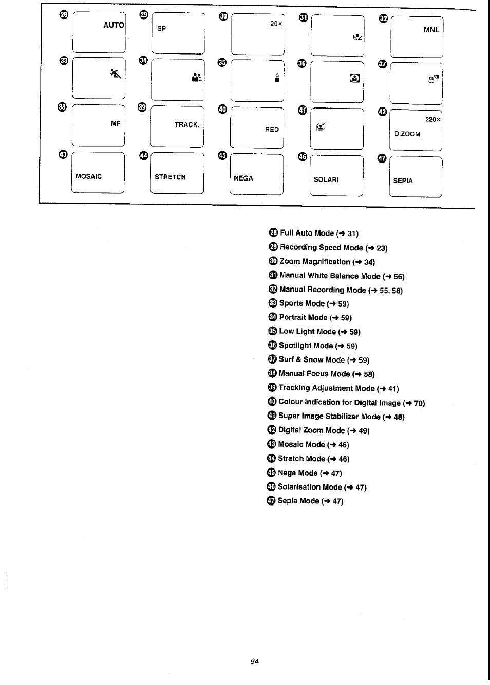 Panasonic NV-VS3A User Manual | Page 84 / 88