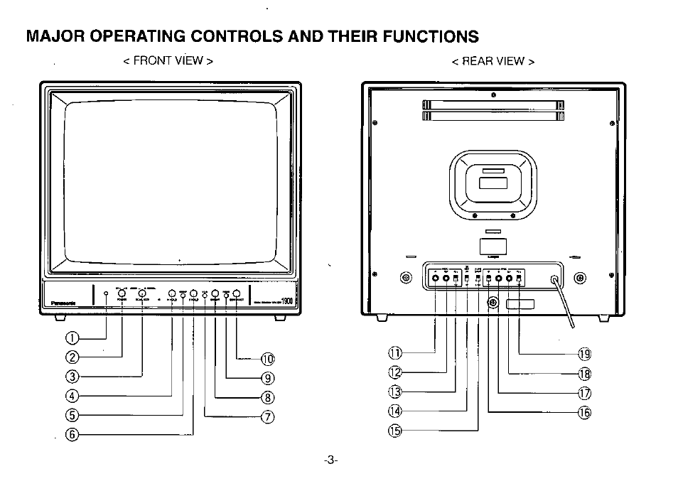 Major operating controls and their functions | Panasonic WV-BM1900 User Manual | Page 5 / 16