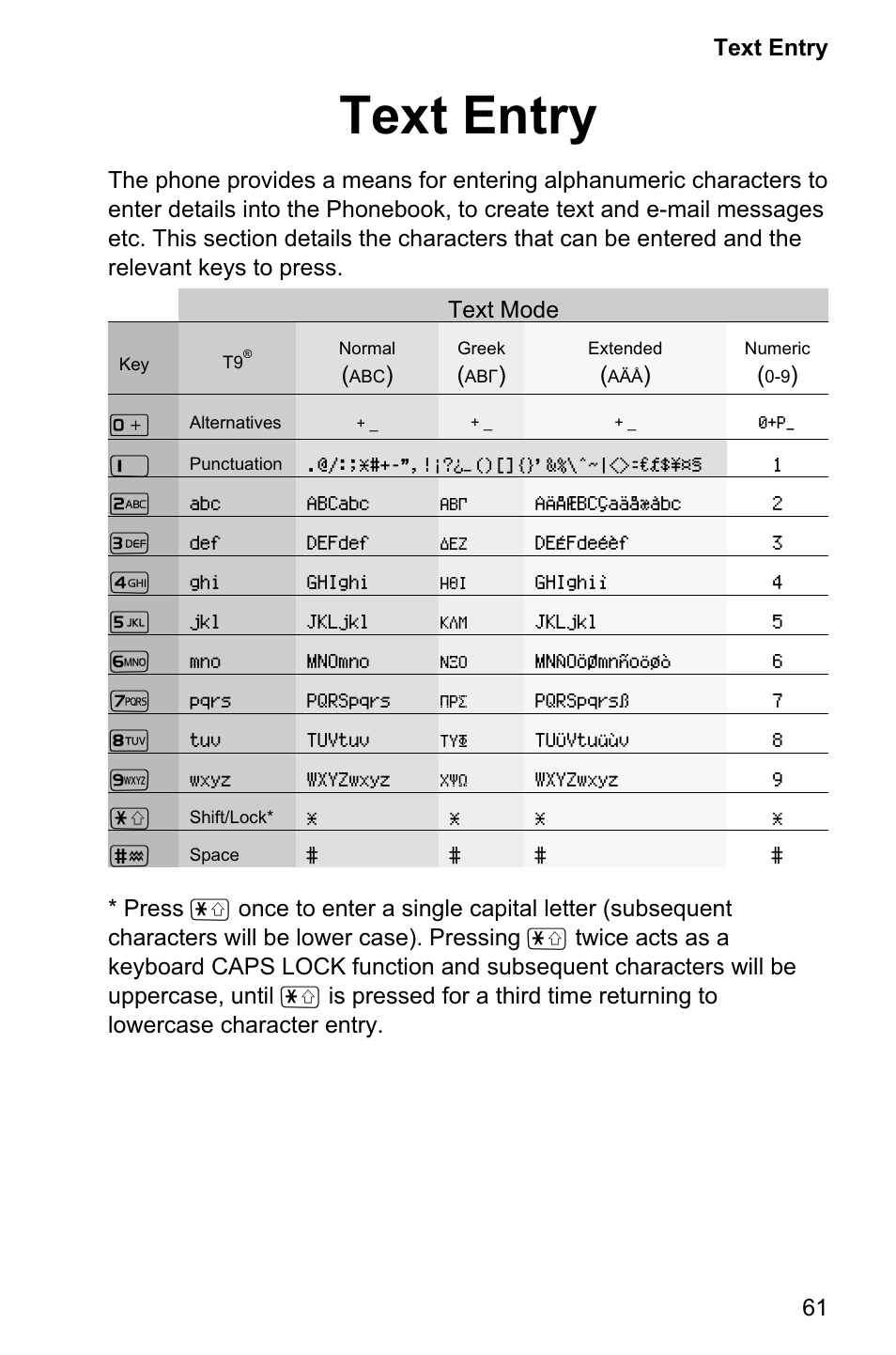 Text entry 61, Text entry | Panasonic EB-GD95 User Manual | Page 65 / 86