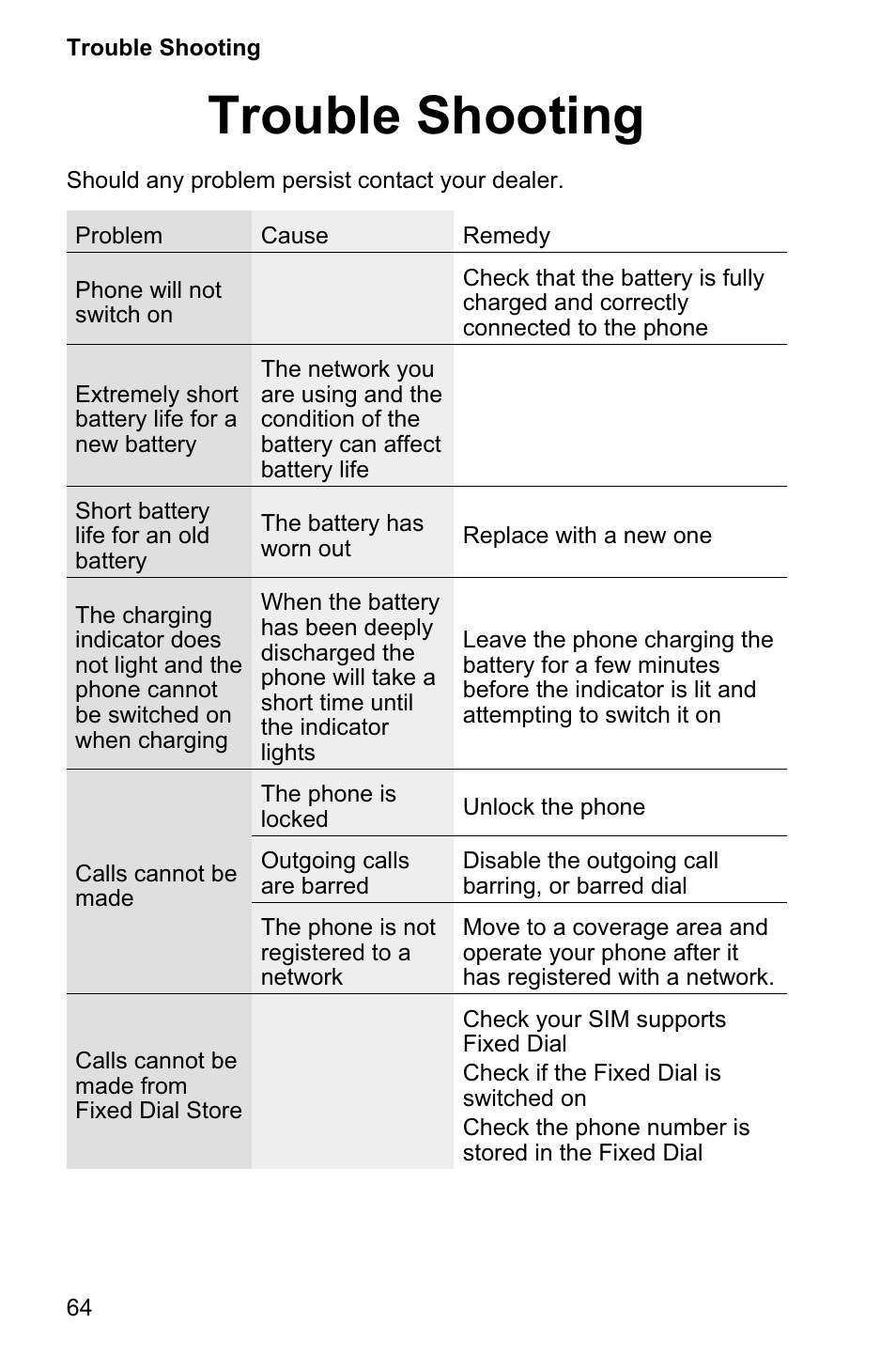 Trouble shooting 64, Trouble shooting | Panasonic EB-GD95 User Manual | Page 68 / 86