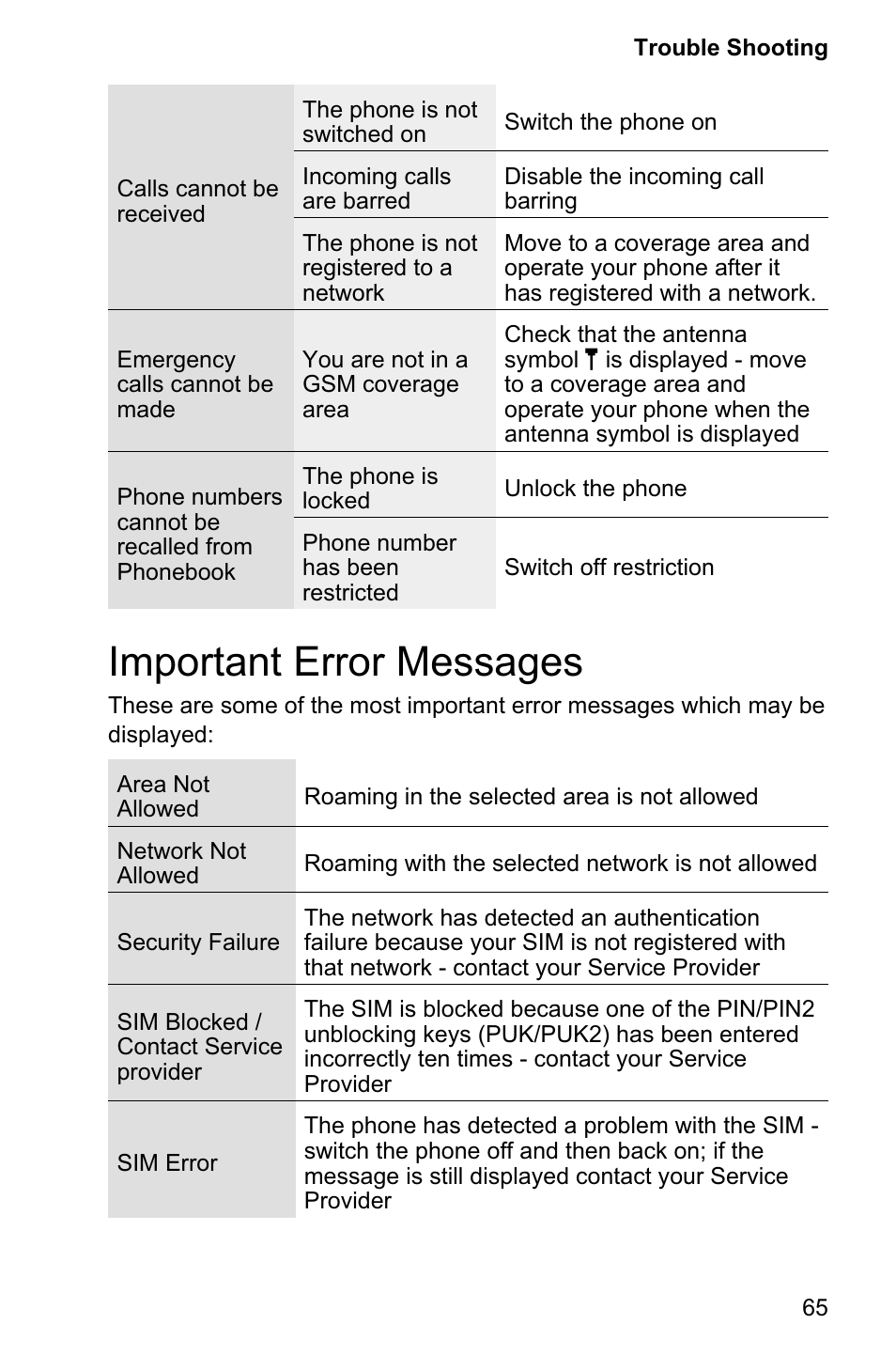 Important error messages 65, Important error messages | Panasonic EB-GD95 User Manual | Page 69 / 86