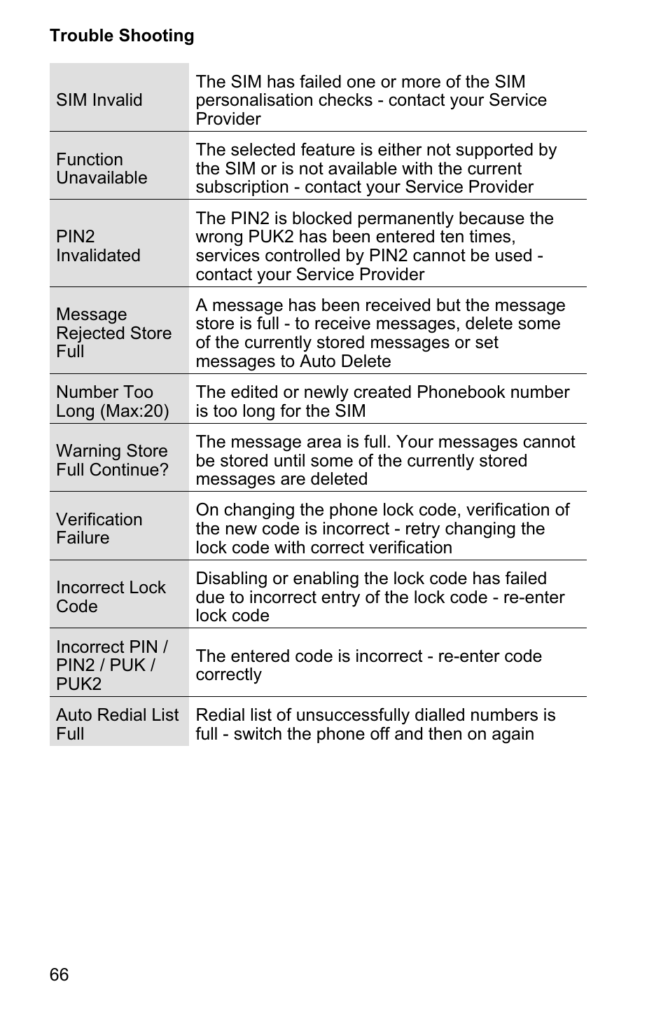 Panasonic EB-GD95 User Manual | Page 70 / 86