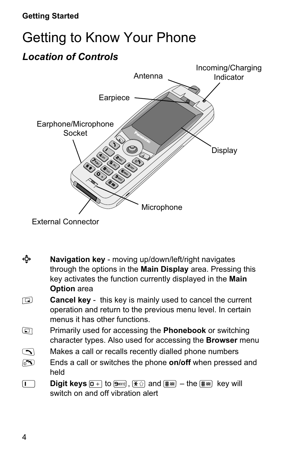 Getting to know your phone 4, Getting to know your phone, Location of controls | Panasonic EB-GD95 User Manual | Page 8 / 86