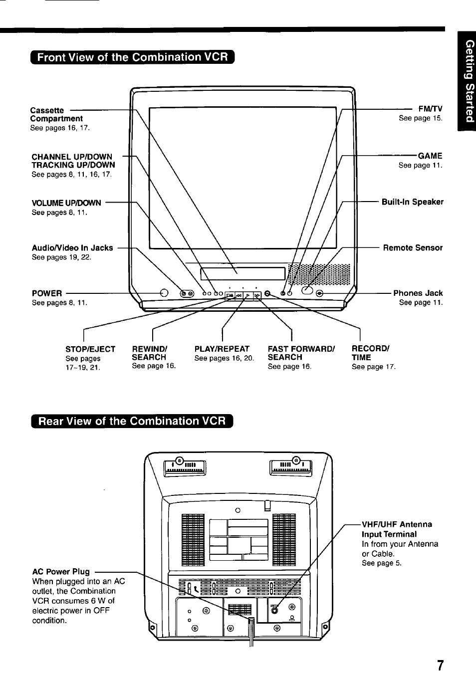 Front view of the combination vcr, Rear view of the combination vcr, Ac power plug | Panasonic PV-M2037 User Manual | Page 7 / 32