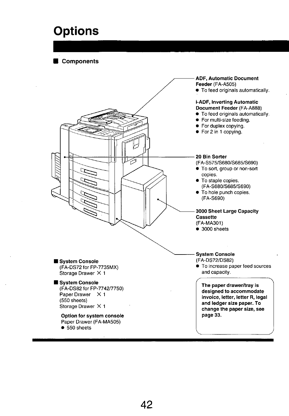 Components, Options | Panasonic 7750 User Manual | Page 42 / 64