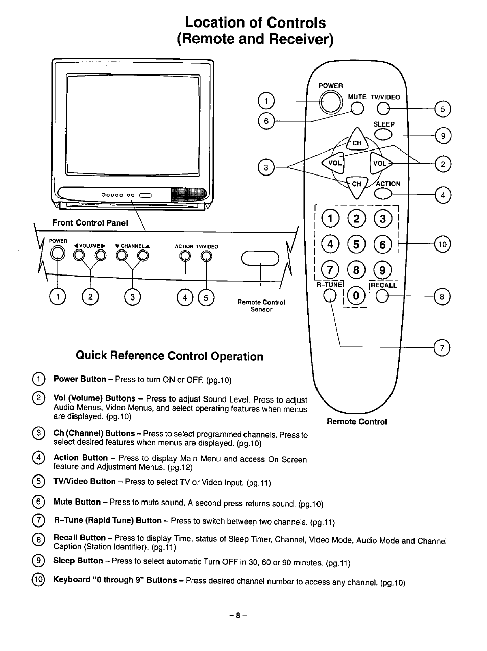Location of controls (remote and receiver) | Panasonic CT-20R13 User Manual | Page 8 / 24