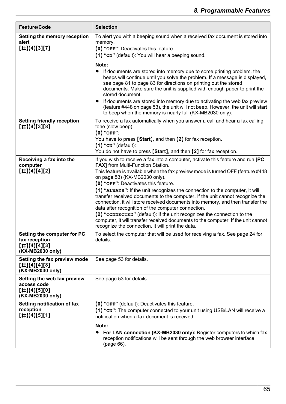 65 8. programmable features | Panasonic KX-MB2030EX User Manual | Page 65 / 124