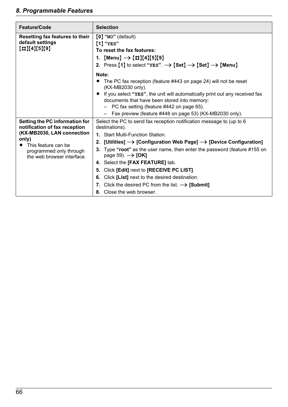 66 8. programmable features | Panasonic KX-MB2030EX User Manual | Page 66 / 124