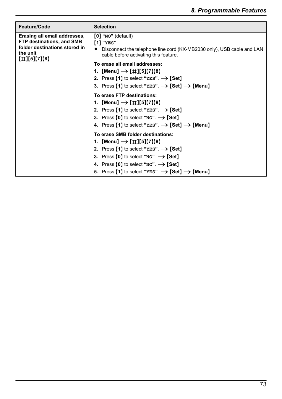 Panasonic KX-MB2030EX User Manual | Page 73 / 124