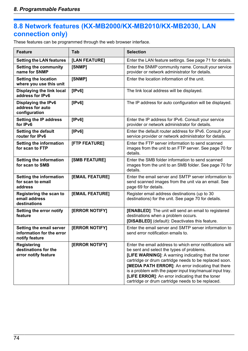 74 8. programmable features | Panasonic KX-MB2030EX User Manual | Page 74 / 124