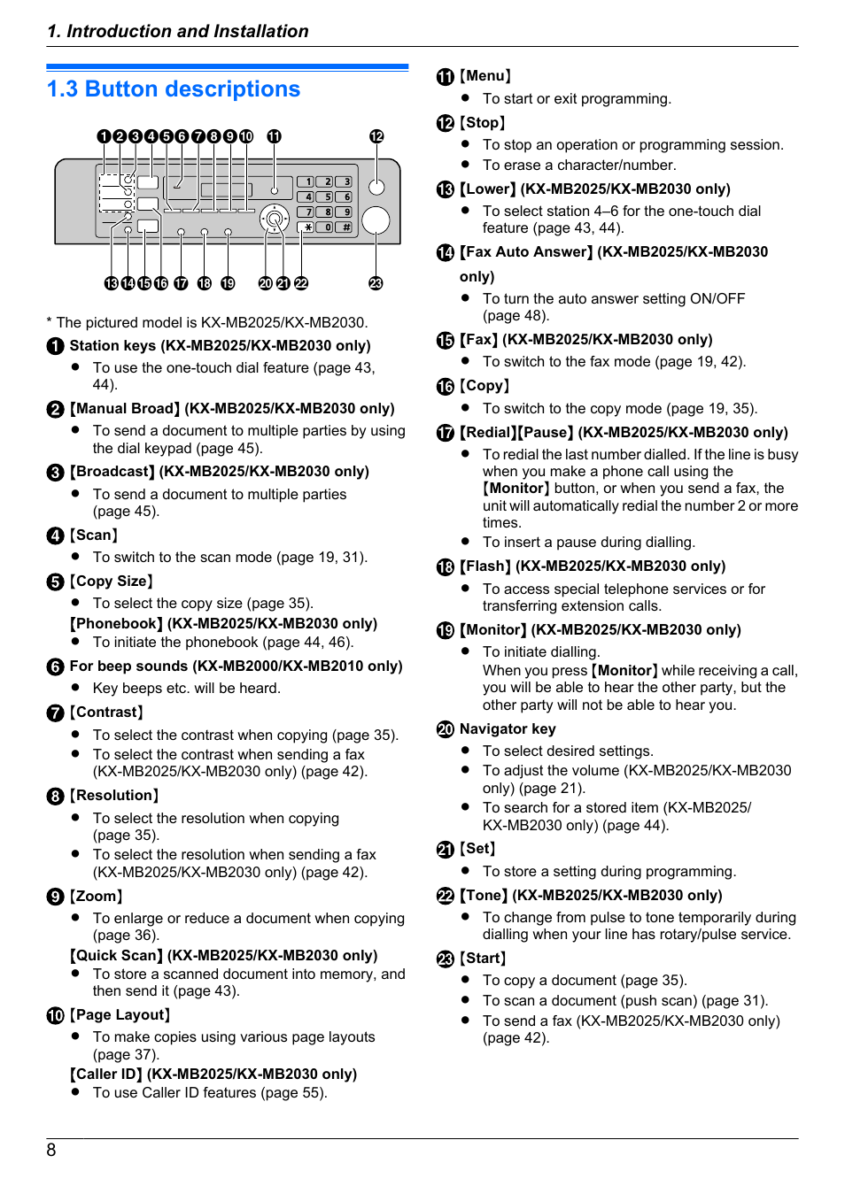 Finding the controls, 3 button descriptions, Button descriptions | Introduction and installation | Panasonic KX-MB2030EX User Manual | Page 8 / 124